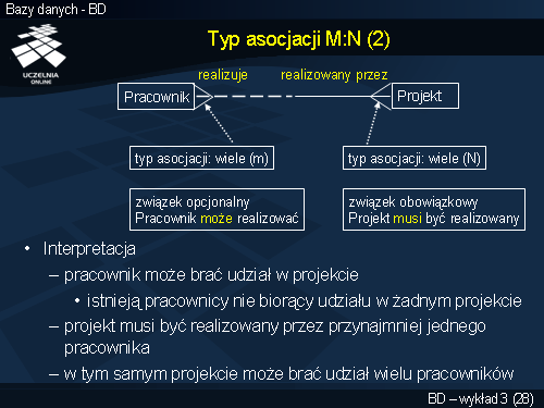 Typ asocjacji M:N (2)