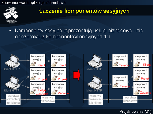 Łączenie komponentów sesyjnych