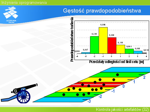 Gęstość prawdopodobieństwa(6)