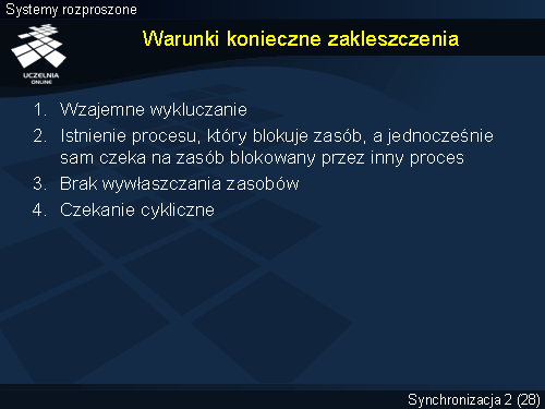 Warunki konieczne zakleszczenia