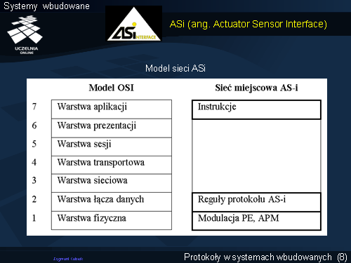 ASi (ang. Actuator Sensor Interface)