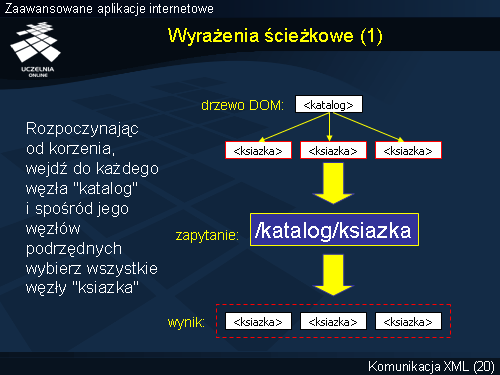 Wyrażenia ścieżkowe (1)
