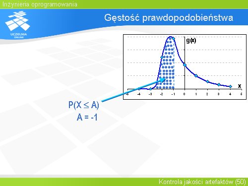 Gęstość prawdopodobieństwa(24)