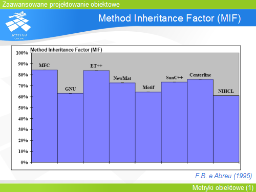 Method Inheritance Factor (MIF)