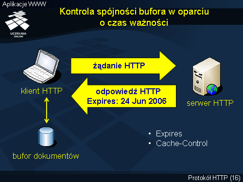 Kontrola spójności bufora w oparciu o czas ważności