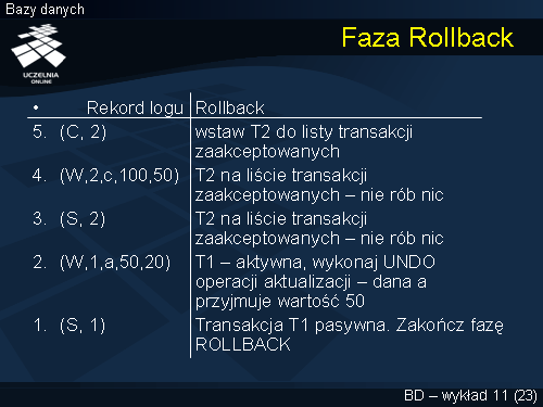 Faza Rollback