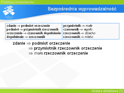 Bezpośrednia wyprowadzalność(2)