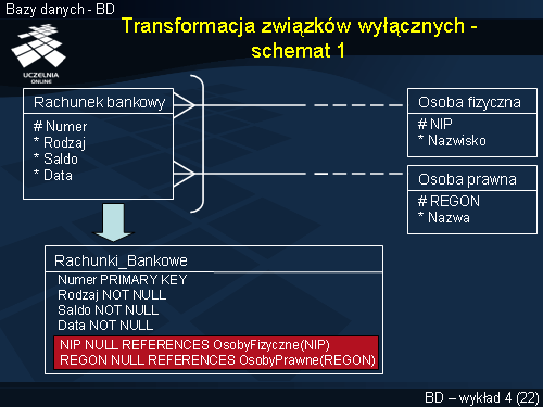 Transformacja związków wyłącznych - schemat 1