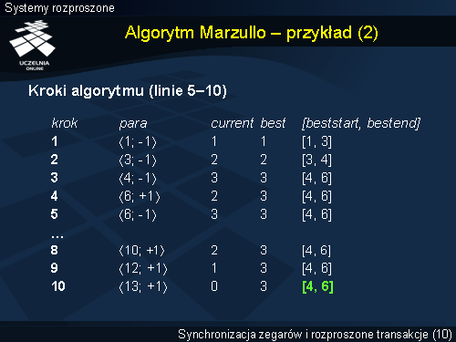 Algorytm Marzullo – przykład (2)