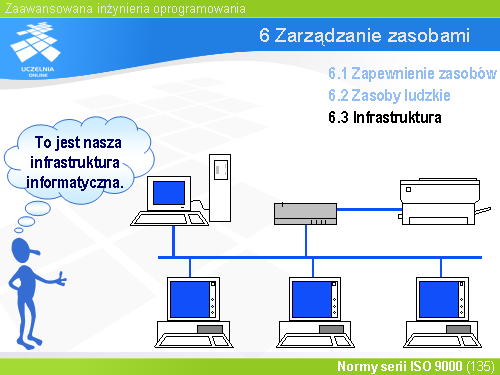 6 Zarządzanie zasobami(3)