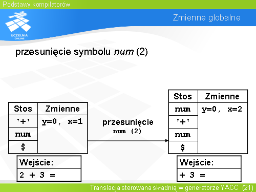 Zmienne globalne(16)