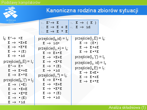 Kanoniczna rodzina zbiorów sytuacji(12)