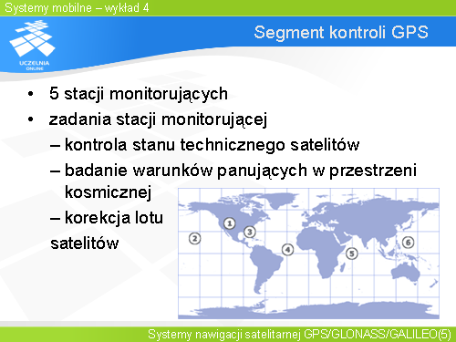 Segment kontroli GPS