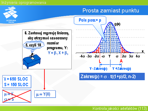 Prosta zamiast punktu