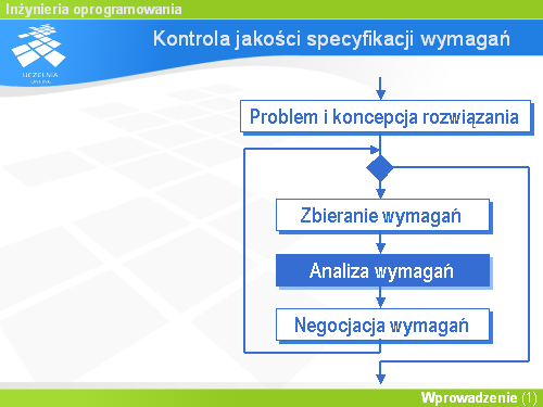 Kontrola jakości specyfikacji wymagań
