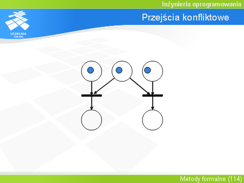 Przejścia konfliktowe