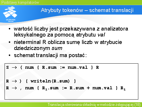 Atrybuty tokenów – schemat translacji