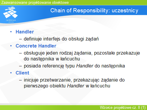 Chain of Responsibility: uczestnicy