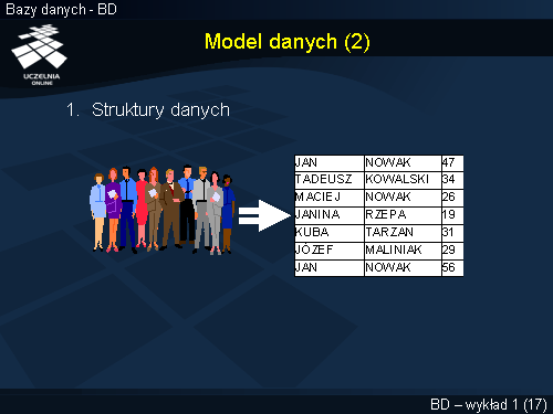 Model danych (2)