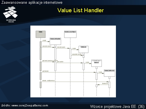 Value List Handler(1)