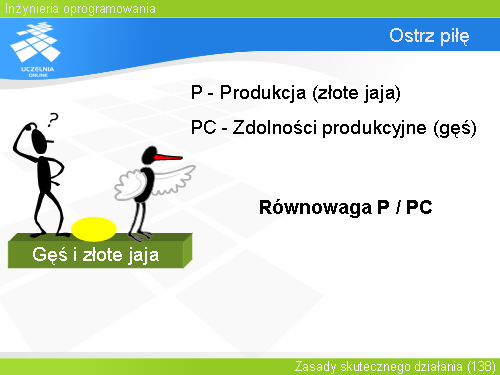 Ostrz piłę