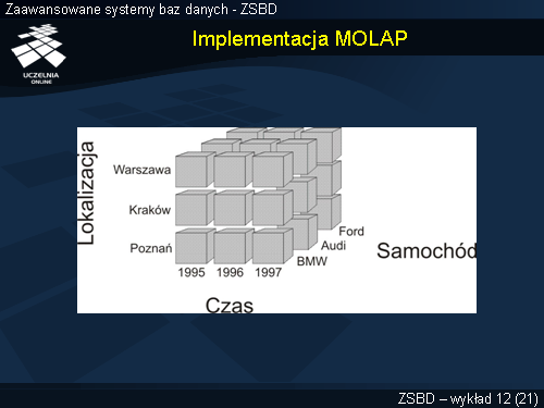 Implementacja MOLAP