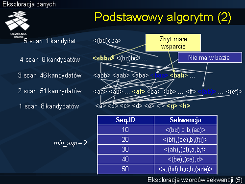 Podstawowy algorytm (2)