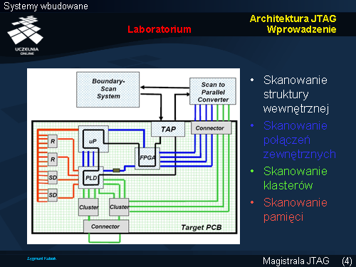 Architektura JTAG Laboratorium Wprowadzenie