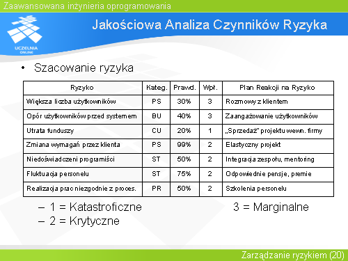 Jakościowa Analiza Czynników Ryzyka(5)