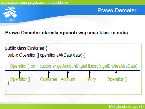 Prawo Demeter