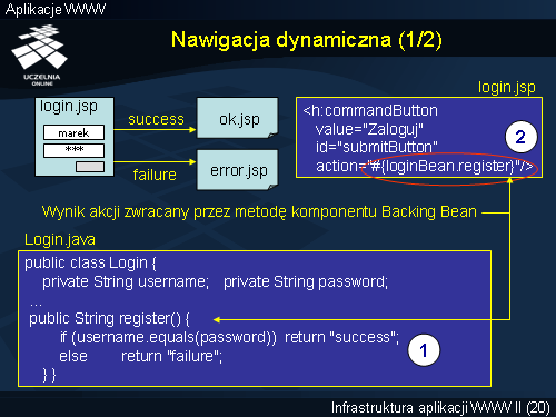 Nawigacja dynamiczna (1/2)