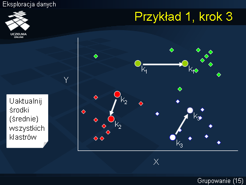 Przykład 1, krok 3