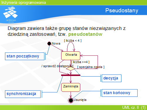 Pseudostany