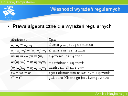 Własności wyrażeń regularnych