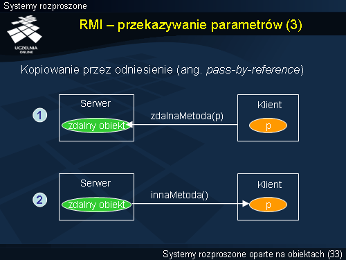 RMI – przekazywanie parametrów (3)