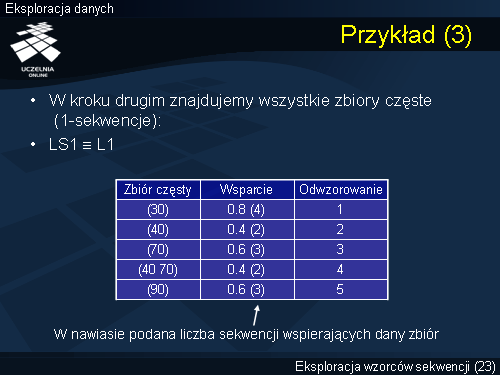 Przykład (3)