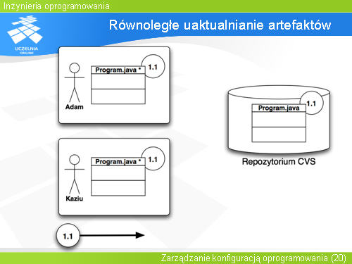 Równoległe uaktualnianie artefaktów(2)