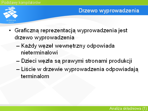Drzewo wyprowadzenia