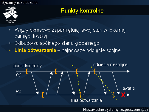 Punkty kontrolne