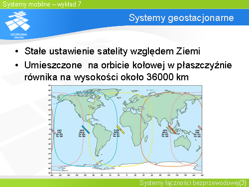 Systemy geostacjonarne