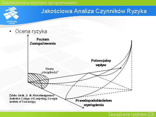 Jakościowa Analiza Czynników Ryzyka(8)