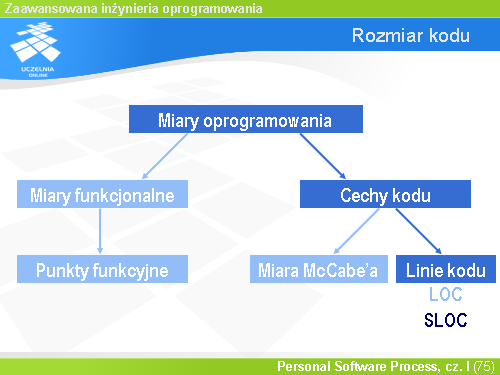Rozmiar kodu