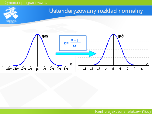 Ustandaryzowany rozkład normalny