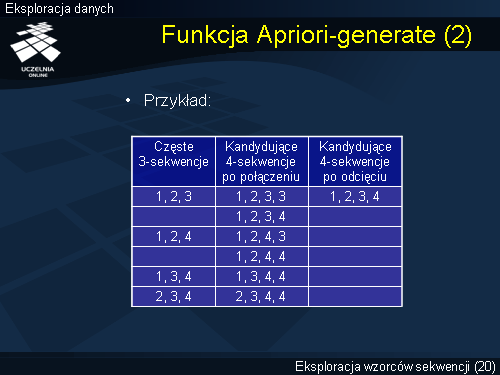 Funkcja Apriori-generate (2)