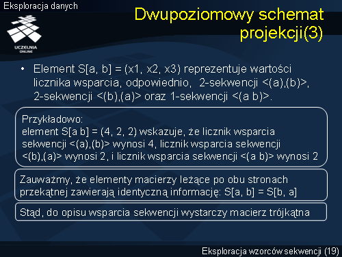 Dwupoziomowy schemat projekcji(3)