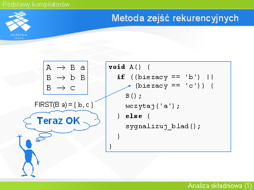 Metoda zejść rekurencyjnych(1)