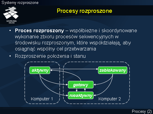 Procesy rozproszone