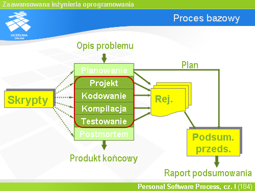 Proces bazowy