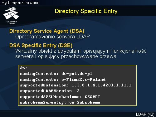 Directory Specific Entry