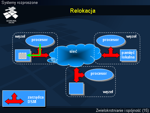 Relokacja(2)